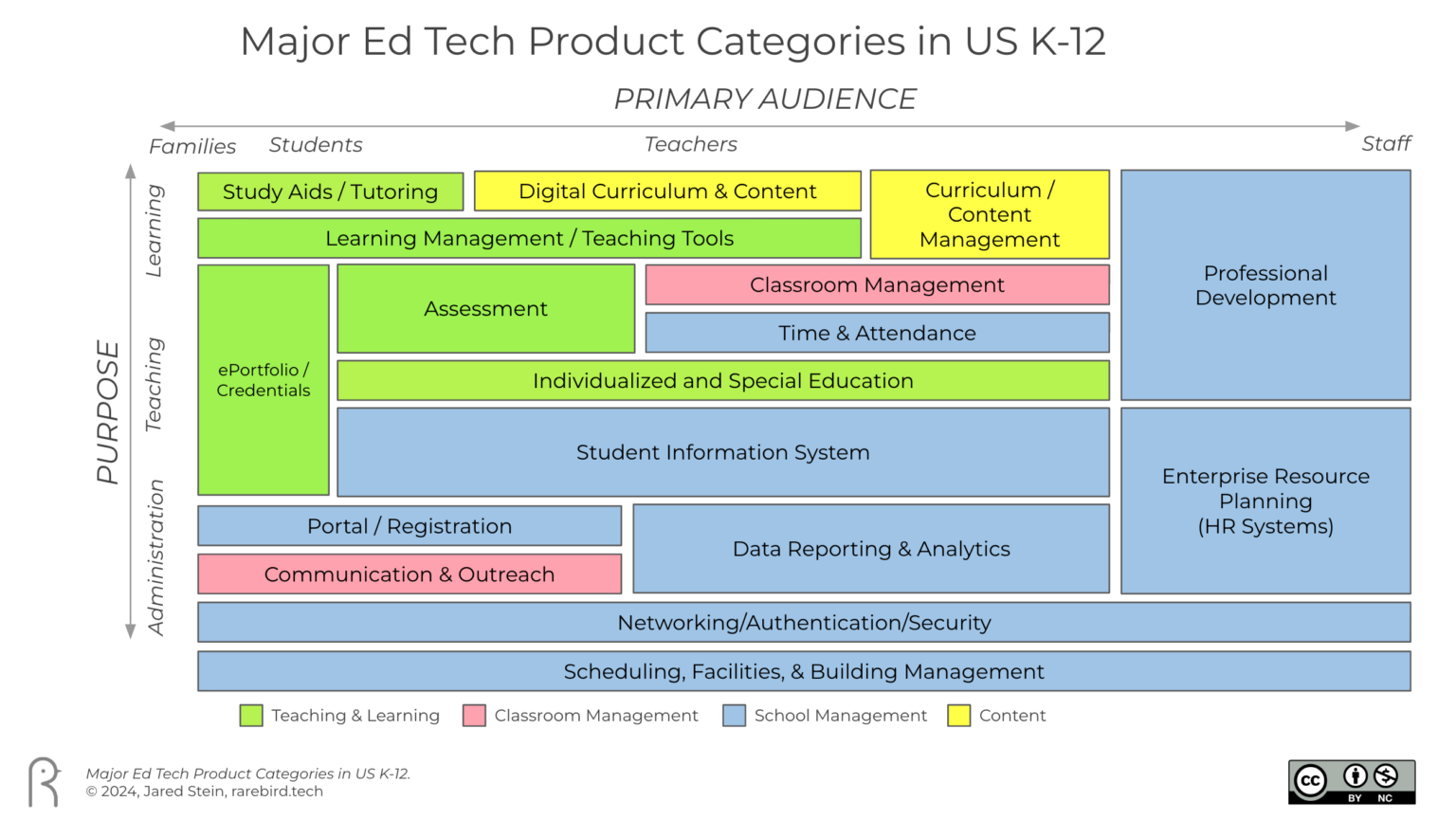 Major Ed Tech Product Categories – Ed Tech Maps