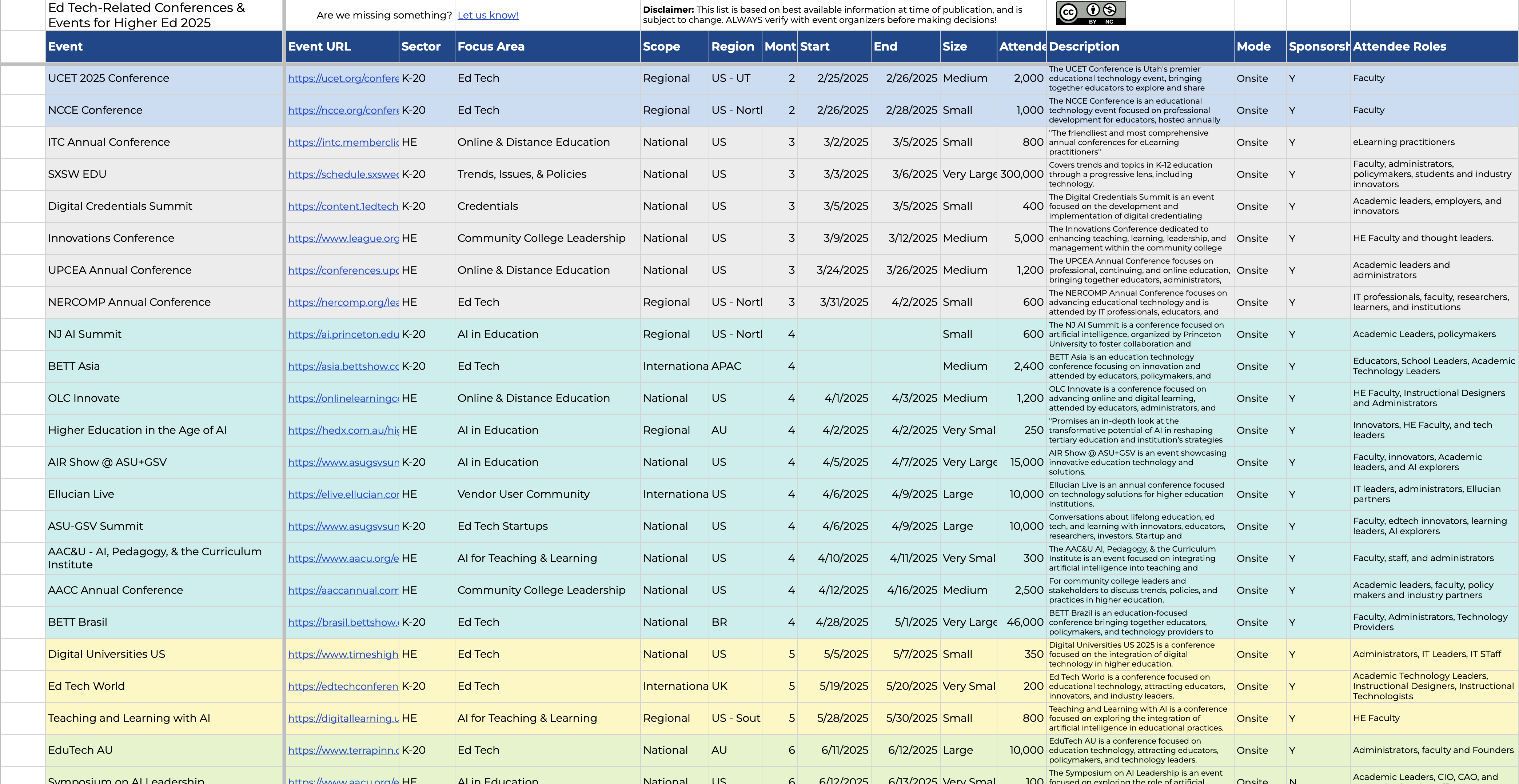 Sample view of a spreadsheet containing ed tech conferences and events.